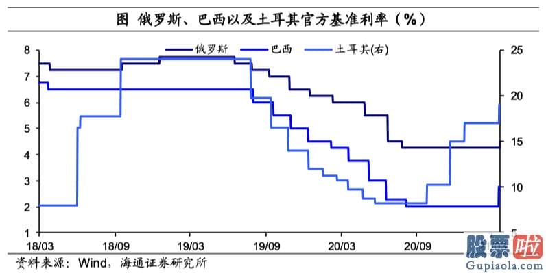 投资美股  购汇用途：假如考虑到金融机构的久期凸度治理