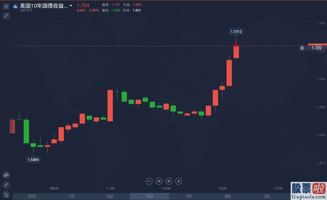 投资美股  购汇用途：假如考虑到金融机构的久期凸度治理