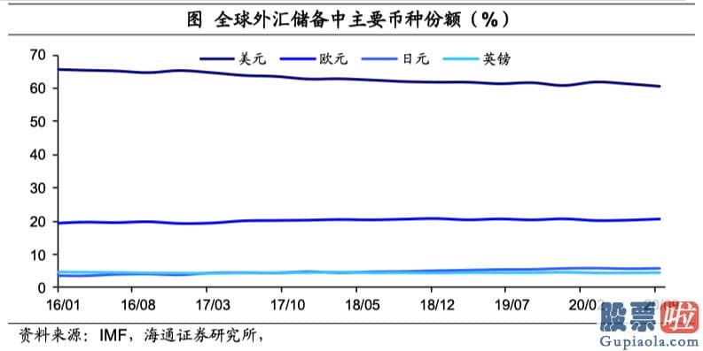 投资美股  购汇用途：假如考虑到金融机构的久期凸度治理