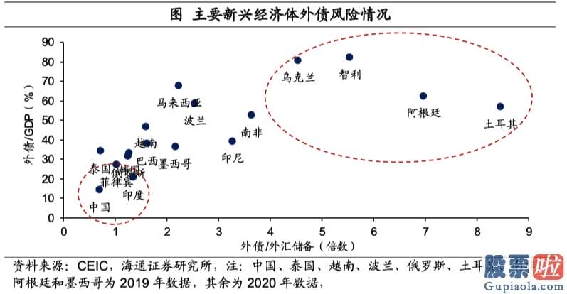 投资美股  购汇用途：假如考虑到金融机构的久期凸度治理