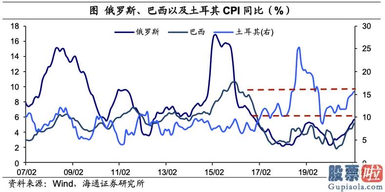 投资美股  购汇用途：假如考虑到金融机构的久期凸度治理