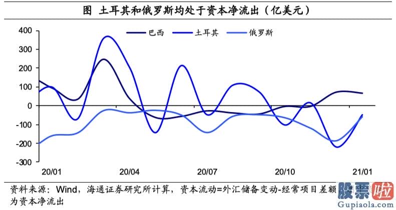 投资美股  购汇用途：假如考虑到金融机构的久期凸度治理