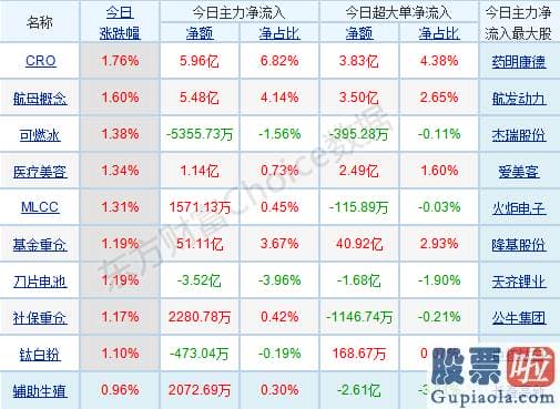 股市分析预测图 销售市场风格有切换迹象