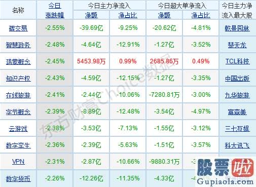 股市分析预测图 销售市场风格有切换迹象