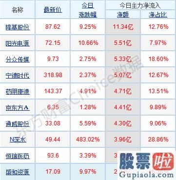 股市分析预测图 销售市场风格有切换迹象