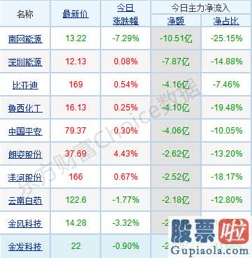 股市分析预测图 销售市场风格有切换迹象