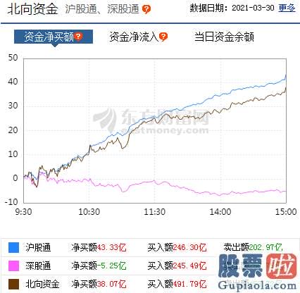 股市分析预测图 销售市场风格有切换迹象