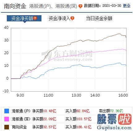 股市分析预测图 销售市场风格有切换迹象