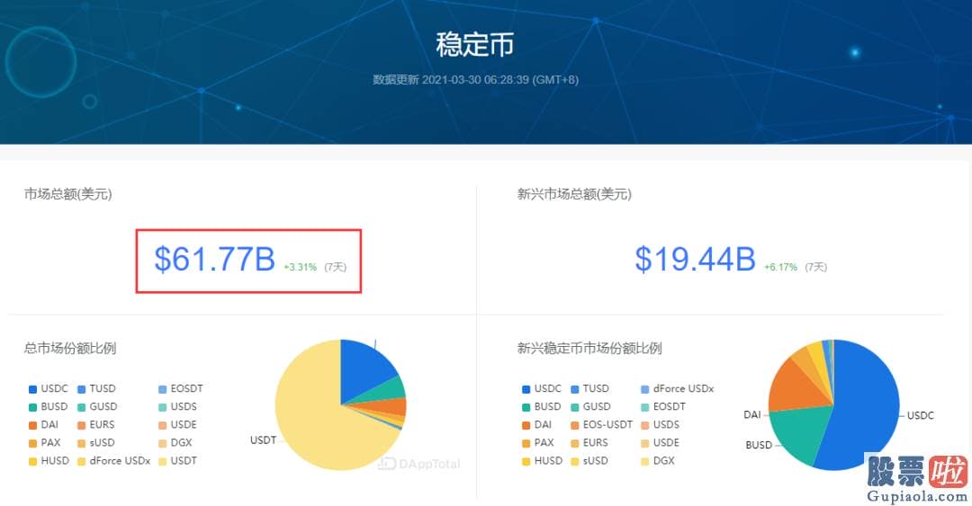 中国基金公司投资美股：将会同意用户结算时使用锚定美元的加密货币USD 