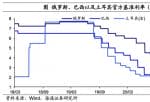 投资美股  购汇用途：假如考虑到金融机构的久期凸度治理