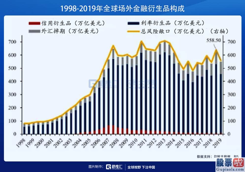 美股适合投资吗：没想到会有如此之大的量能