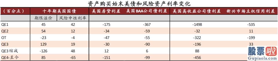 散户怎么投资美股 实际利率与通胀预测的视角