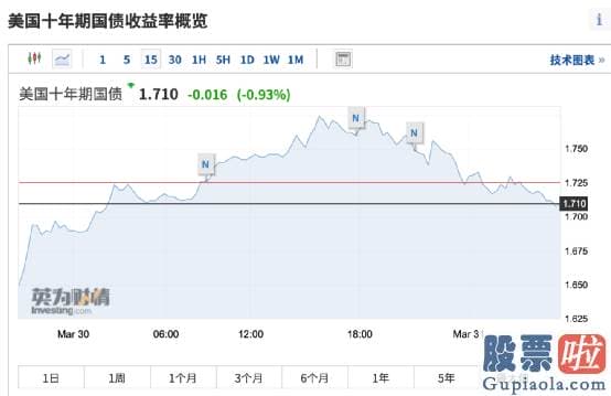 个人怎么投资美股可转债_拜登总统正预备进行四个增税措施