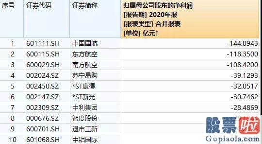 美股暴跌投资啥赚钱-疫情所造成的航空量严峻下滑以及随后的缓慢复苏导致全球与航空业相关的4600万个工作机会流失