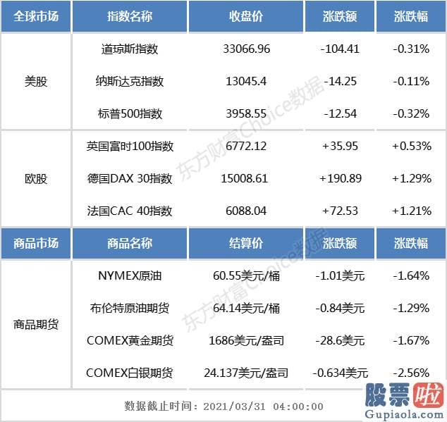 介绍美股投资的书_光伏股全线暴涨