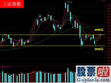 股市行情分析预测图怎么看_假如接下来两天还突破不了的话是要小心被打回箱体之内的