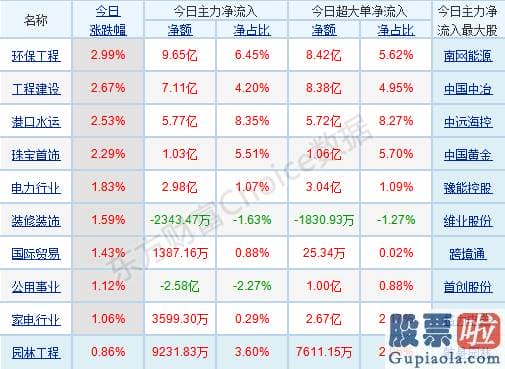 最新明日股市预测分析分析：资金跷跷板效应下