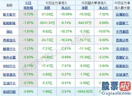 最新明日股市预测分析分析：资金跷跷板效应下