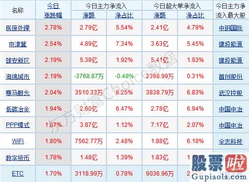 最新明日股市预测分析分析：资金跷跷板效应下