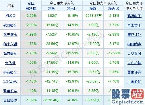 最新明日股市预测分析分析：资金跷跷板效应下