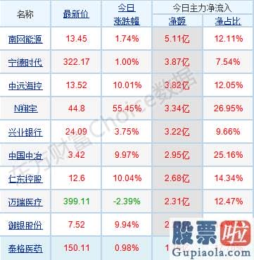 最新明日股市预测分析分析：资金跷跷板效应下