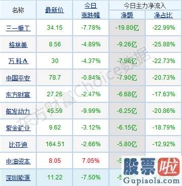 最新明日股市预测分析分析：资金跷跷板效应下