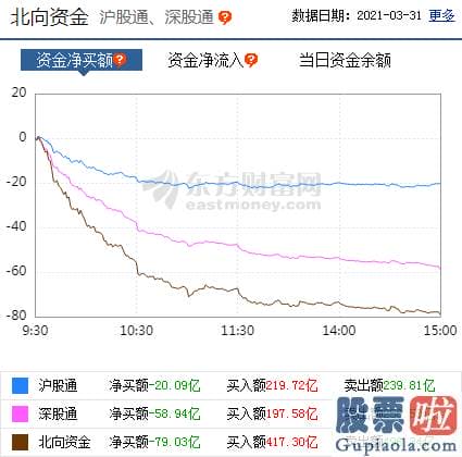 最新明日股市预测分析分析：资金跷跷板效应下