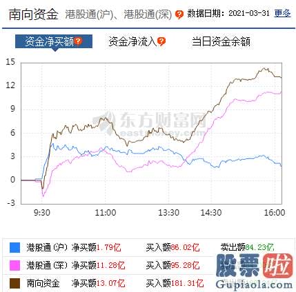 最新明日股市预测分析分析：资金跷跷板效应下