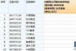 美股暴跌投资啥赚钱-疫情所造成的航空量严峻下滑以及随后的缓慢复苏导致全球与航空业相关的4600万个工作机会流失