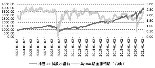 投资a股与美股：企业盈利临时不会马上逆转