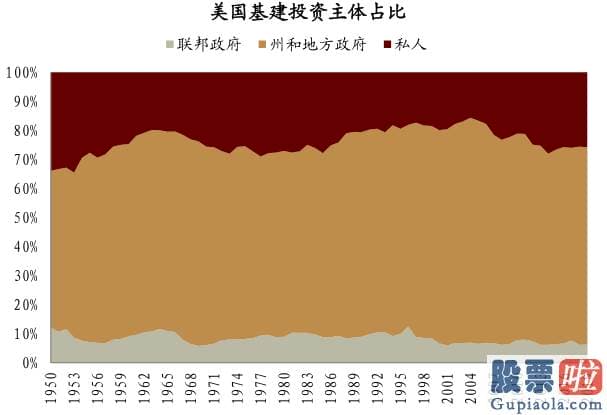 投资美股 的基金-拜登提出要对电动汽车行业投资1740亿美元