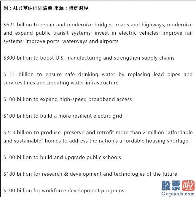 投资美股 的基金-拜登提出要对电动汽车行业投资1740亿美元