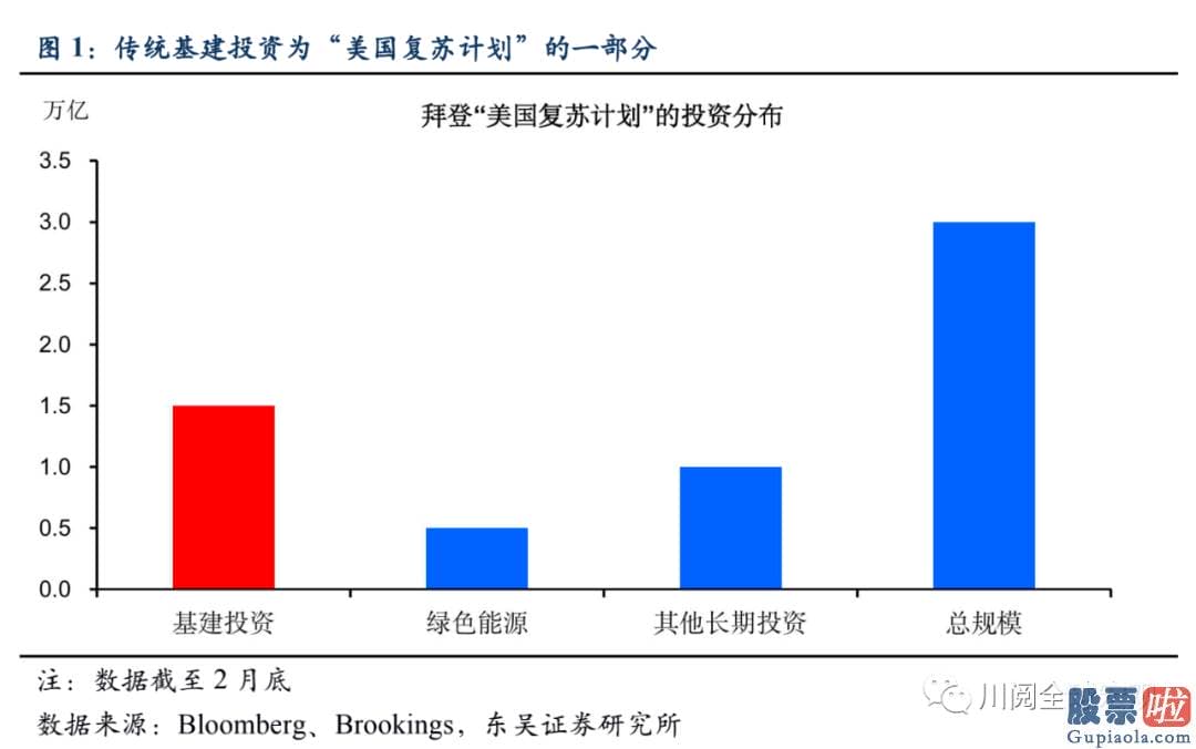 美股 港股 投资-鉴于法案的激进规模与增税幅度