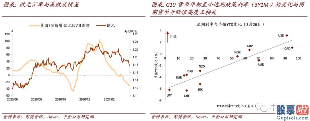 投资美股合法：在美元有上行风险目的94的背景下