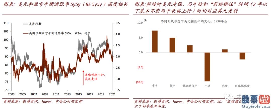 投资美股合法：在美元有上行风险目的94的背景下