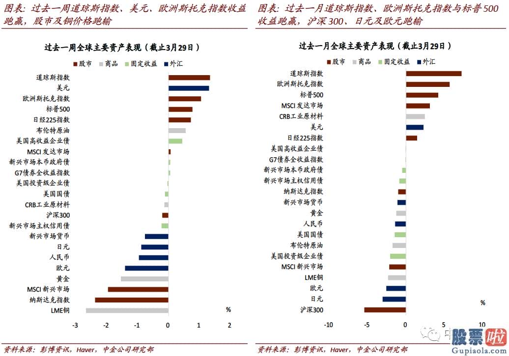 投资美股合法：在美元有上行风险目的94的背景下