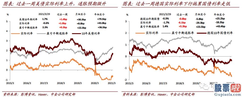 投资美股合法：在美元有上行风险目的94的背景下