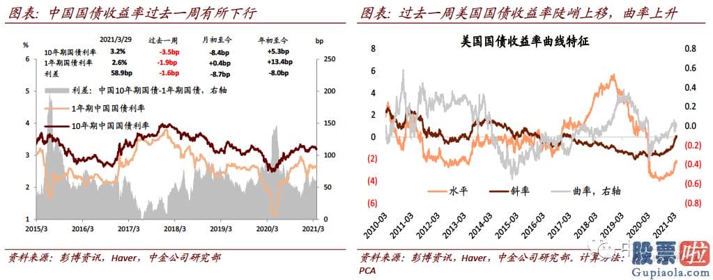 投资美股合法：在美元有上行风险目的94的背景下