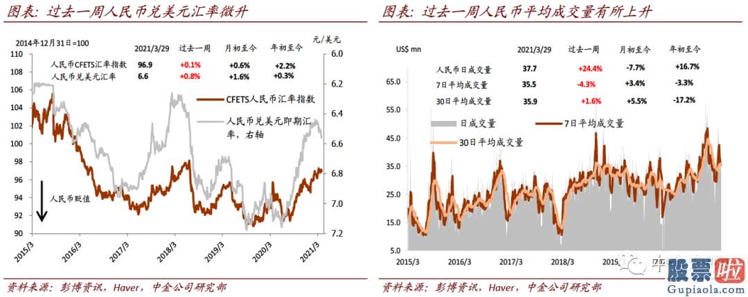 投资美股合法：在美元有上行风险目的94的背景下