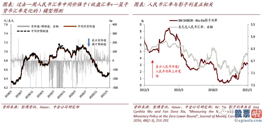 投资美股合法：在美元有上行风险目的94的背景下