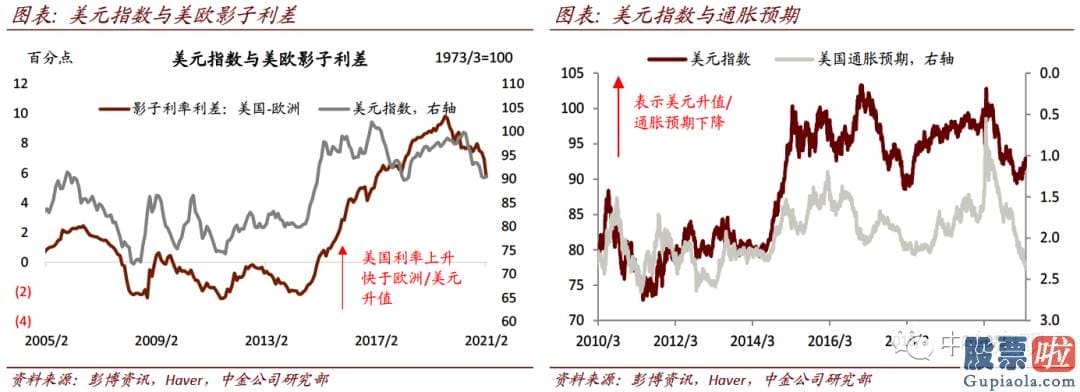 投资美股合法：在美元有上行风险目的94的背景下