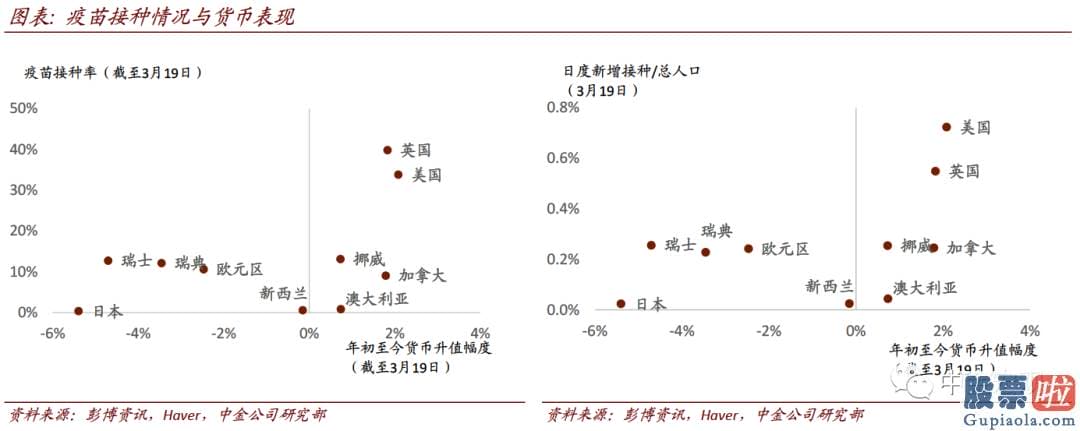 投资美股合法：在美元有上行风险目的94的背景下