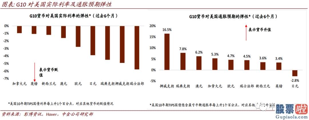 投资美股合法：在美元有上行风险目的94的背景下