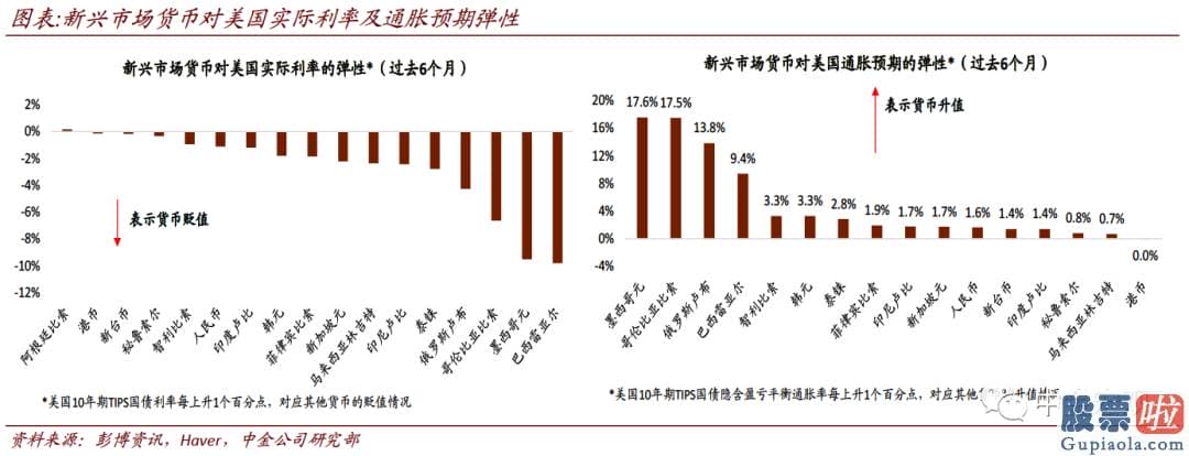 投资美股合法：在美元有上行风险目的94的背景下