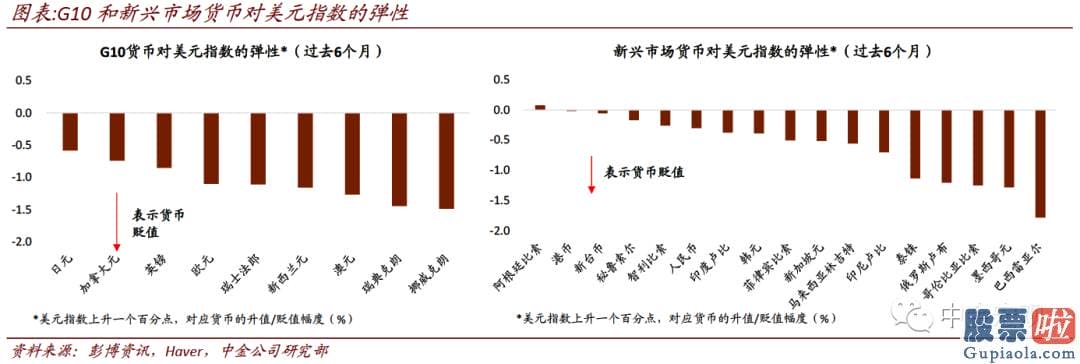 投资美股合法：在美元有上行风险目的94的背景下