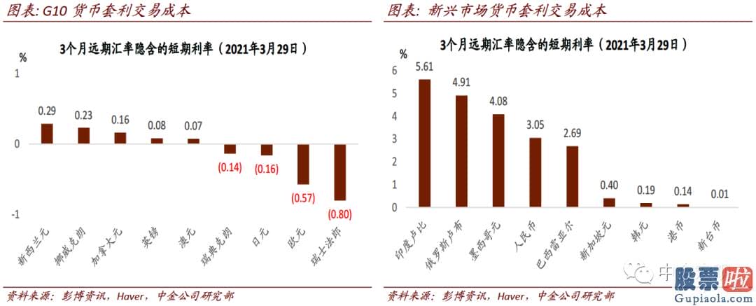 投资美股合法：在美元有上行风险目的94的背景下