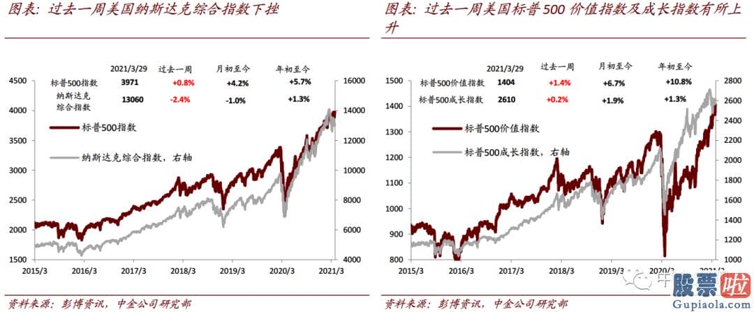 投资美股合法：在美元有上行风险目的94的背景下