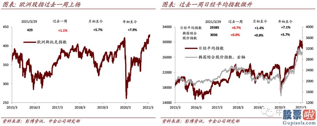 投资美股合法：在美元有上行风险目的94的背景下