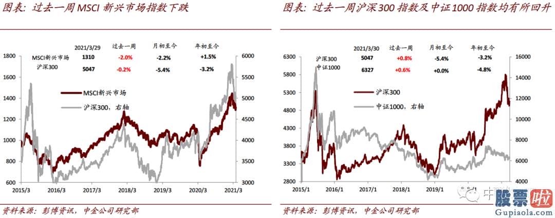 投资美股合法：在美元有上行风险目的94的背景下