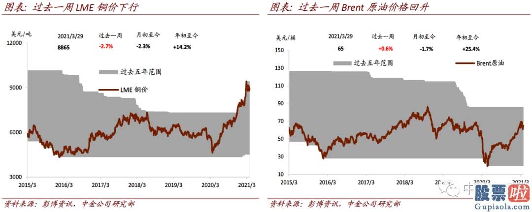 投资美股合法：在美元有上行风险目的94的背景下